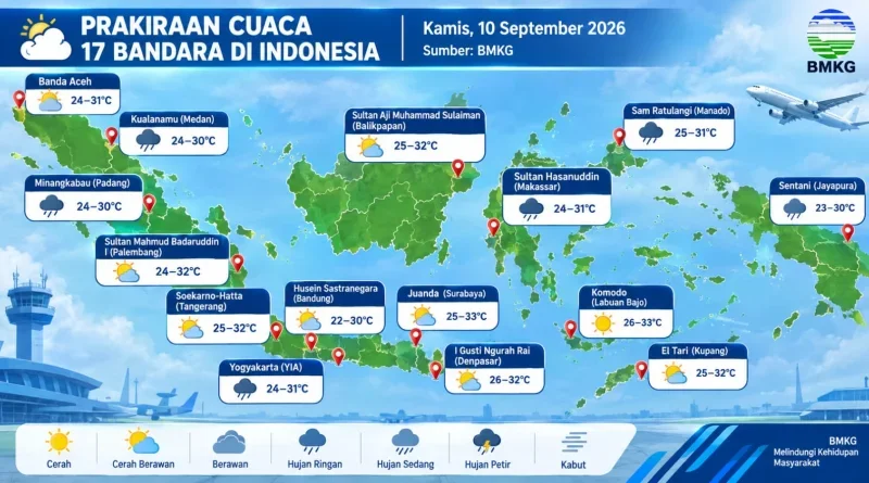 Cuaca 17 Bandara Indonesia Hari Ini, Sumatra dan Papua Waspada Hujan